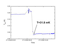 Minimal temperature 32 mK achieved at first test run