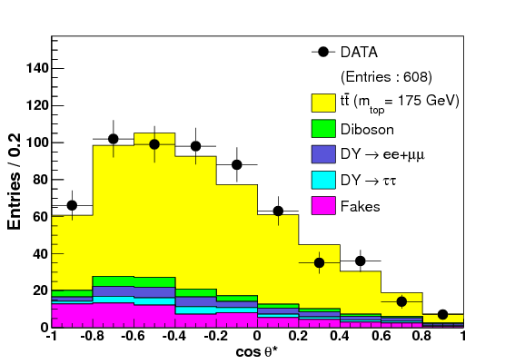 CDF result 2012