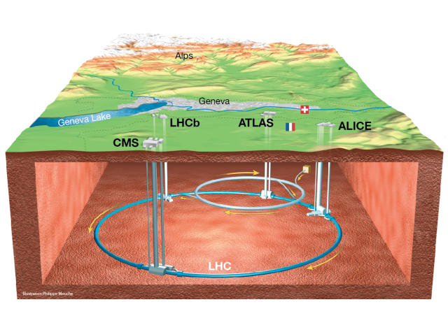 LHC experiments